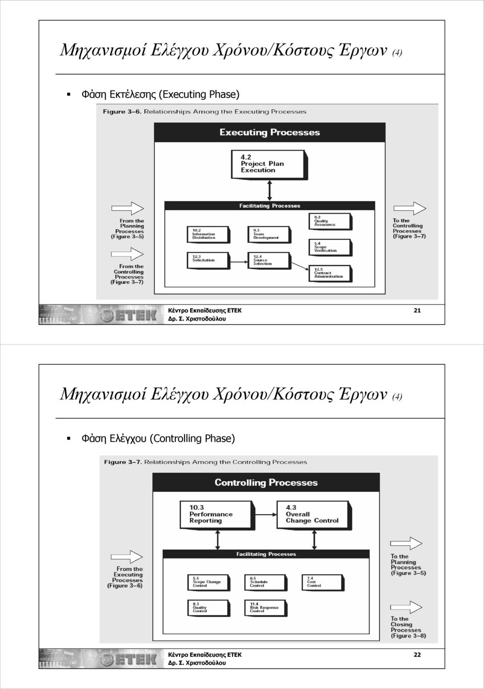 2  Ελέγχου (Controlling Phase) Κέντρο Εκπαίδευσης