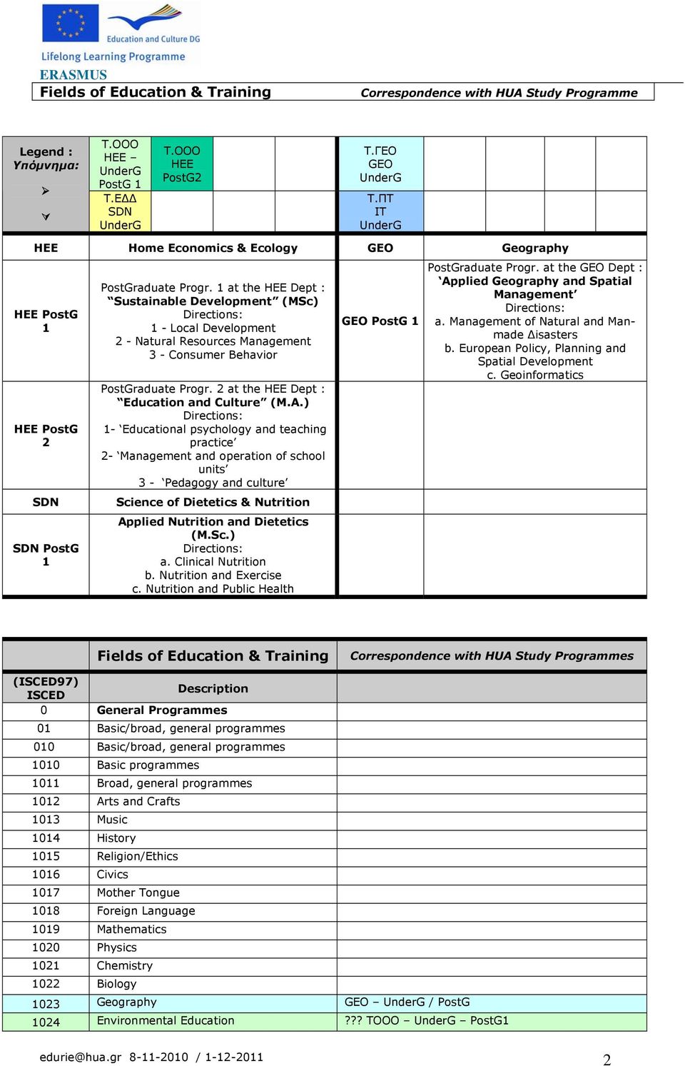 1 at the HEE Dept : Sustainable Development (MSc) Directions: 1 - Local Development 2 - Natural Resources Management 3 - Consumer Behavior PostGraduate Progr.