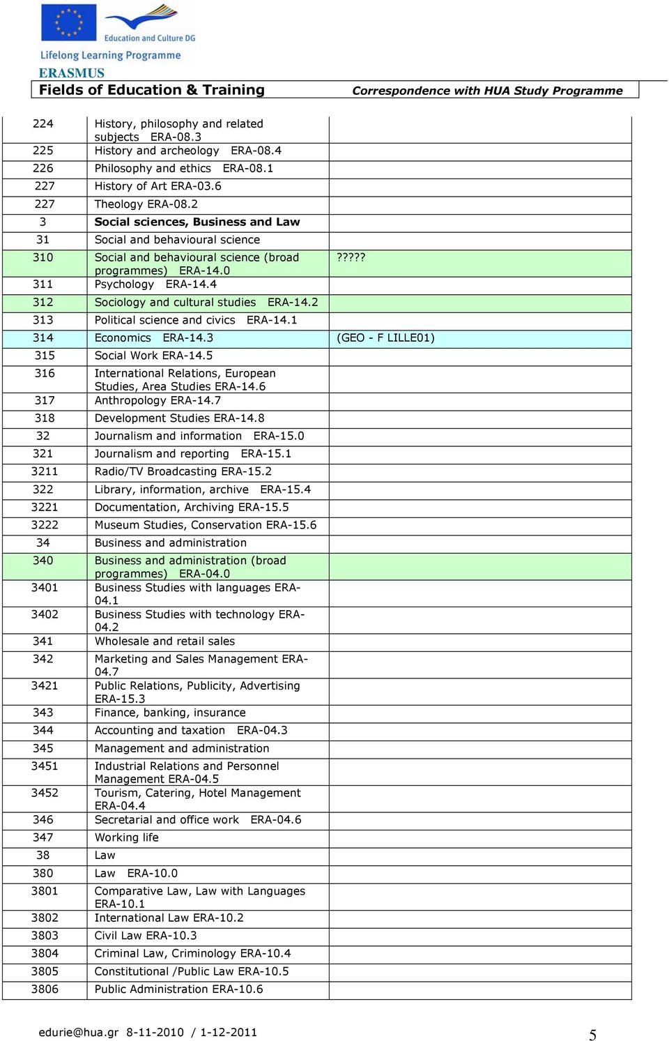 4 312 Sociology and cultural studies ERA-14.2 313 Political science and civics ERA-14.1 314 Economics ERA-14.3 (GEO - F LILLE01) 315 Social Work ERA-14.