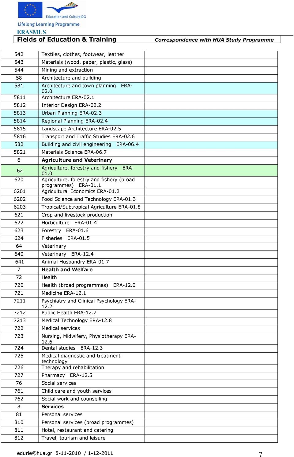 6 582 Building and civil engineering ERA-06.4 5821 Materials Science ERA-06.7 6 Agriculture and Veterinary 62 Agriculture, forestry and fishery ERA- 01.