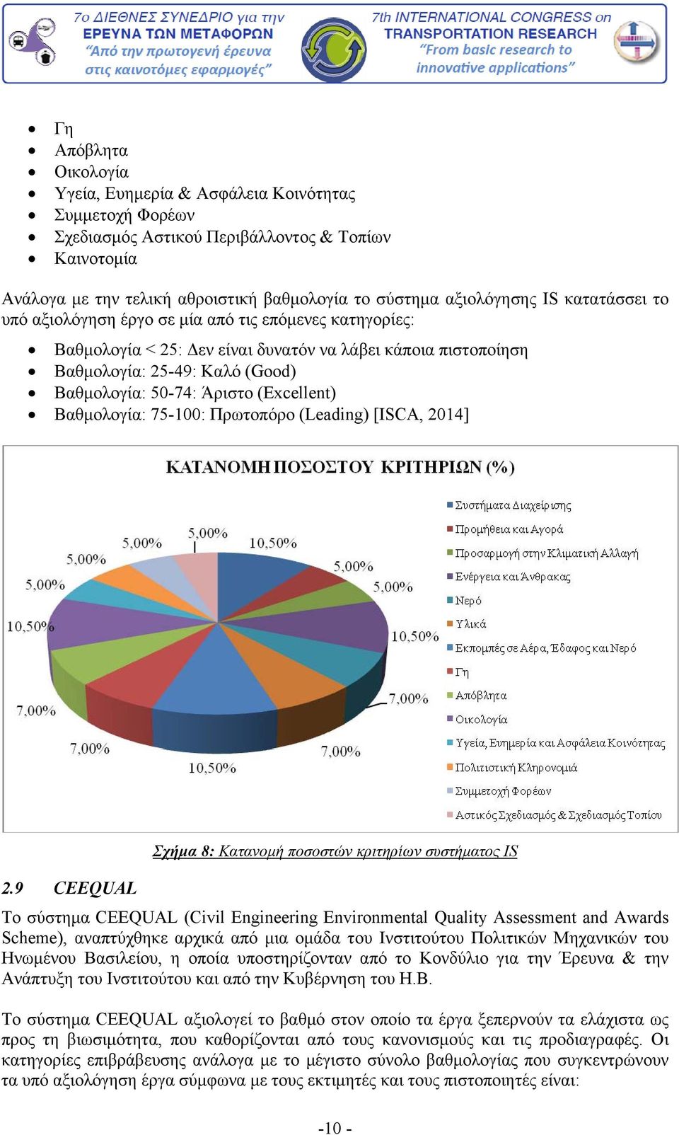 (Excellent) Βαθμολογία: 75-100: Πρωτοπόρο (Leading) [ISCA, 2014] Σχήμα 8: Κατανομή ποσοστών κριτηρίων συστήματος IS 2.