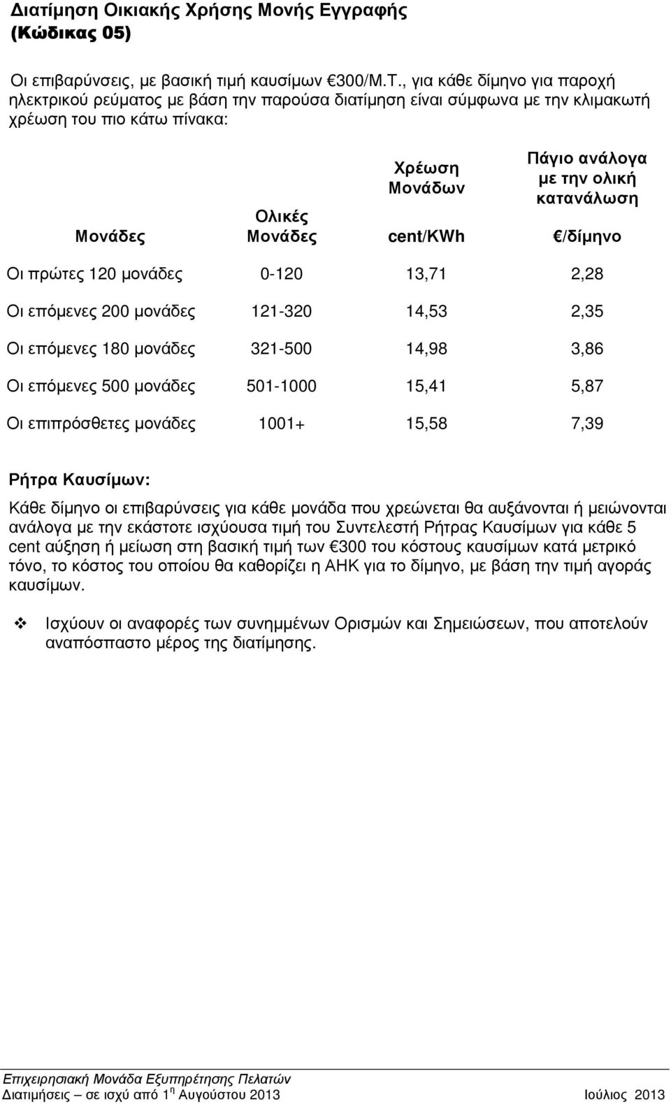 µονάδες 0-120 13,71 2,28 Οι επόµενες 200 µονάδες 121-320 14,53 2,35 Οι επόµενες 180 µονάδες 321-500 14,98 3,86 Οι επόµενες 500 µονάδες