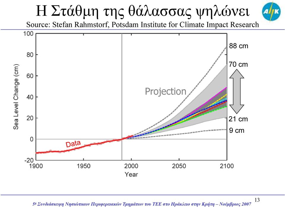 Institute for Climate Impact