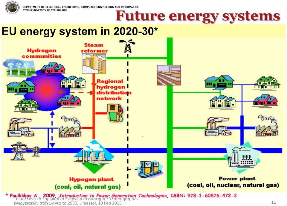 natural gas) * Poullikkas A.