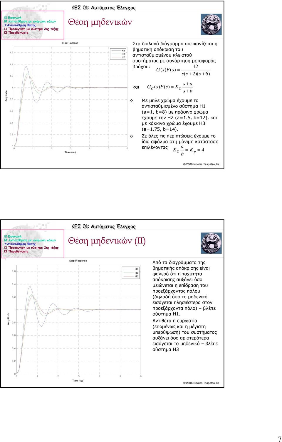 Step Respose 3 4 6 H H H3 Στο διπλανό διάγραµµα απεικονίζεται η βηµατική απόκριση του αντισταθµισµένου κλειστού µε συνάρτηση µεταφοράς βρόχου: s( s + )( s + 6) και G ( K C C s + a s + b Με µπλε χρώµα