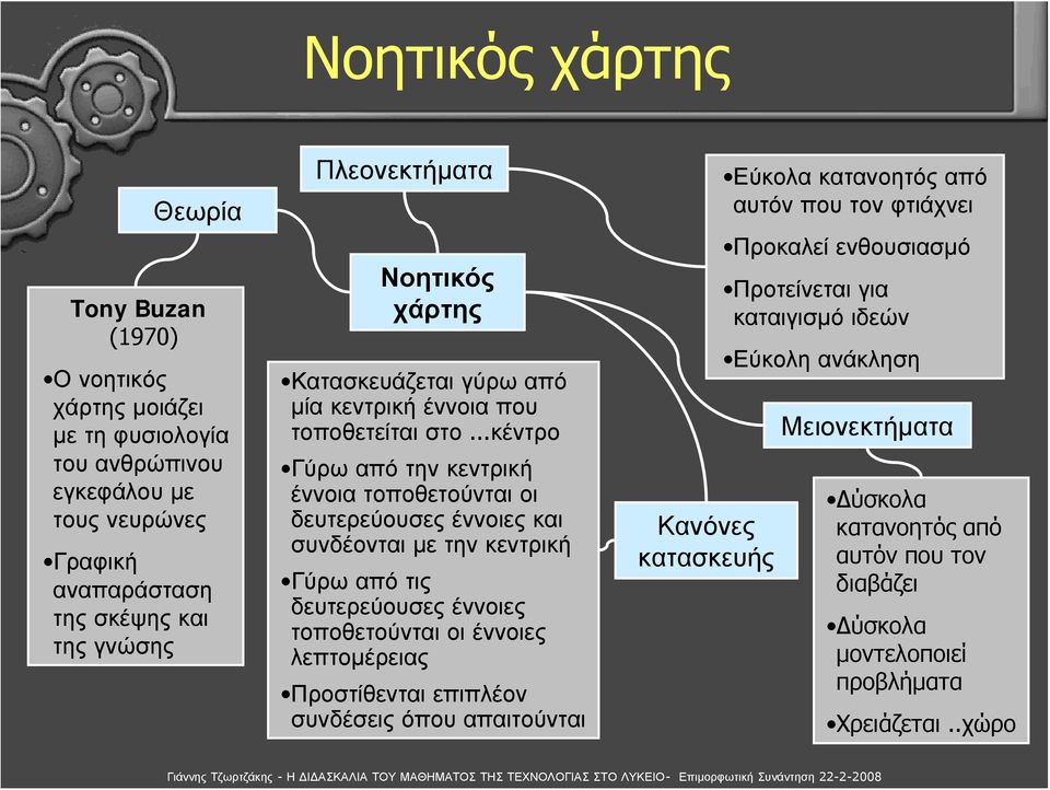 ..κέντρο Γύρω από την κεντρική έννοια τοποθετούνται οι δευτερεύουσες έννοιες και συνδέονται με την κεντρική Γύρω από τις δευτερεύουσες έννοιες τοποθετούνται οι έννοιες λεπτομέρειας