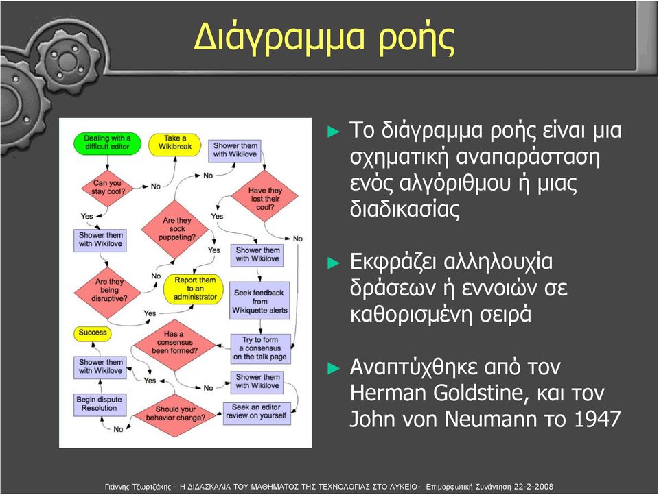 αλληλουχία δράσεων ή εννοιών σε καθορισμένη σειρά