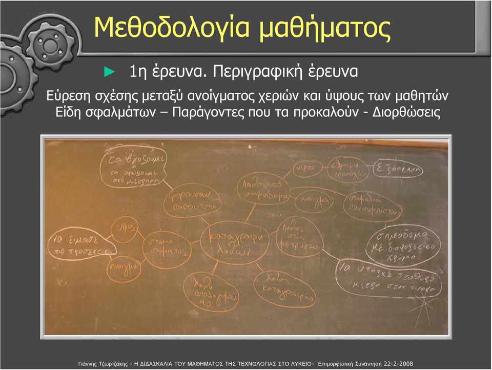 μεταξύ ανοίγματος χεριών και ύψους