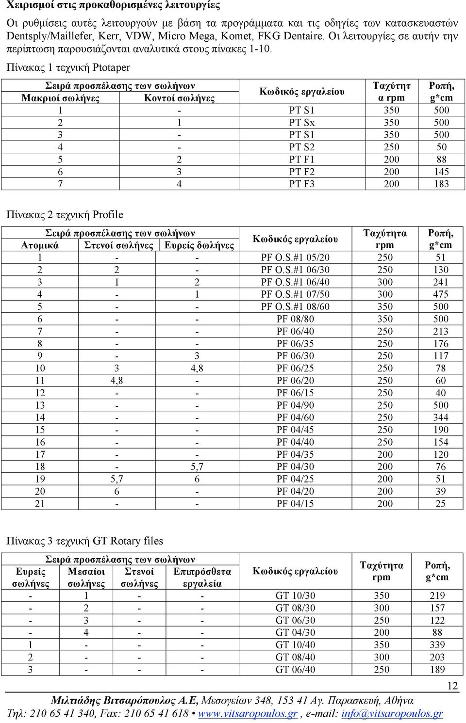 Πίνακας 1 τεχνική Ptotaper Σειρά προσπέλασης των σωλήνων Ταχύτητ Ροπή, Κωδικός εργαλείου Μακριοί σωλήνες Κοντοί σωλήνες α rpm g*cm 1 - PT S1 350 500 2 1 PT Sx 350 500 3 - PT S1 350 500 4 - PT S2 250