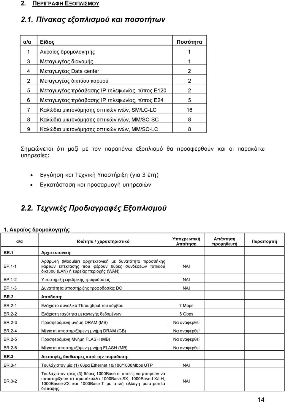 τύπος Ε120 2 6 Μεταγωγέας πρόσβασης IP τηλεφωνίας, τύπος Ε24 5 7 Καλώδια μικτονόμησης οπτικών ινών, SM/LC-LC 16 8 Καλώδια μικτονόμησης οπτικών ινών, MM/SC-SC 8 9 Καλώδια μικτονόμησης οπτικών ινών,