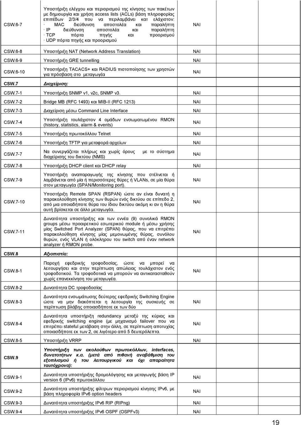 6-9 Υποστήριξη GRE tunnelling CSW.6-10 CSW.7 Υποστήριξη TACACS+ και RADIUS πιστοποίησης των χρηστών για πρόσβαση στο μεταγωγέα Διαχείριση: CSW.7-1 Υποστήριξη SNMP v1, v2c, SNMP v3. CSW.7-2 Bridge MB (RFC 1493) και MIB-II (RFC 1213) CSW.