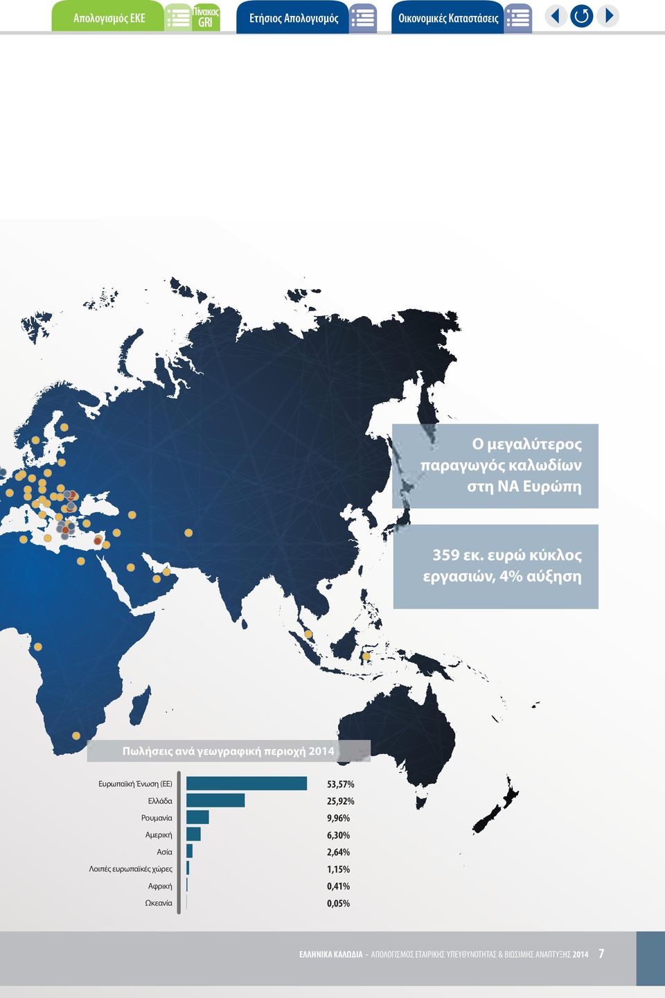 ευρώ κύκλος εργασιών, 4% αύξηση Πωλήσεις ανά γεωγραφική περιοχή 2014 Ευρωπαϊκή Ένωση (ΕΕ) Ελλάδα