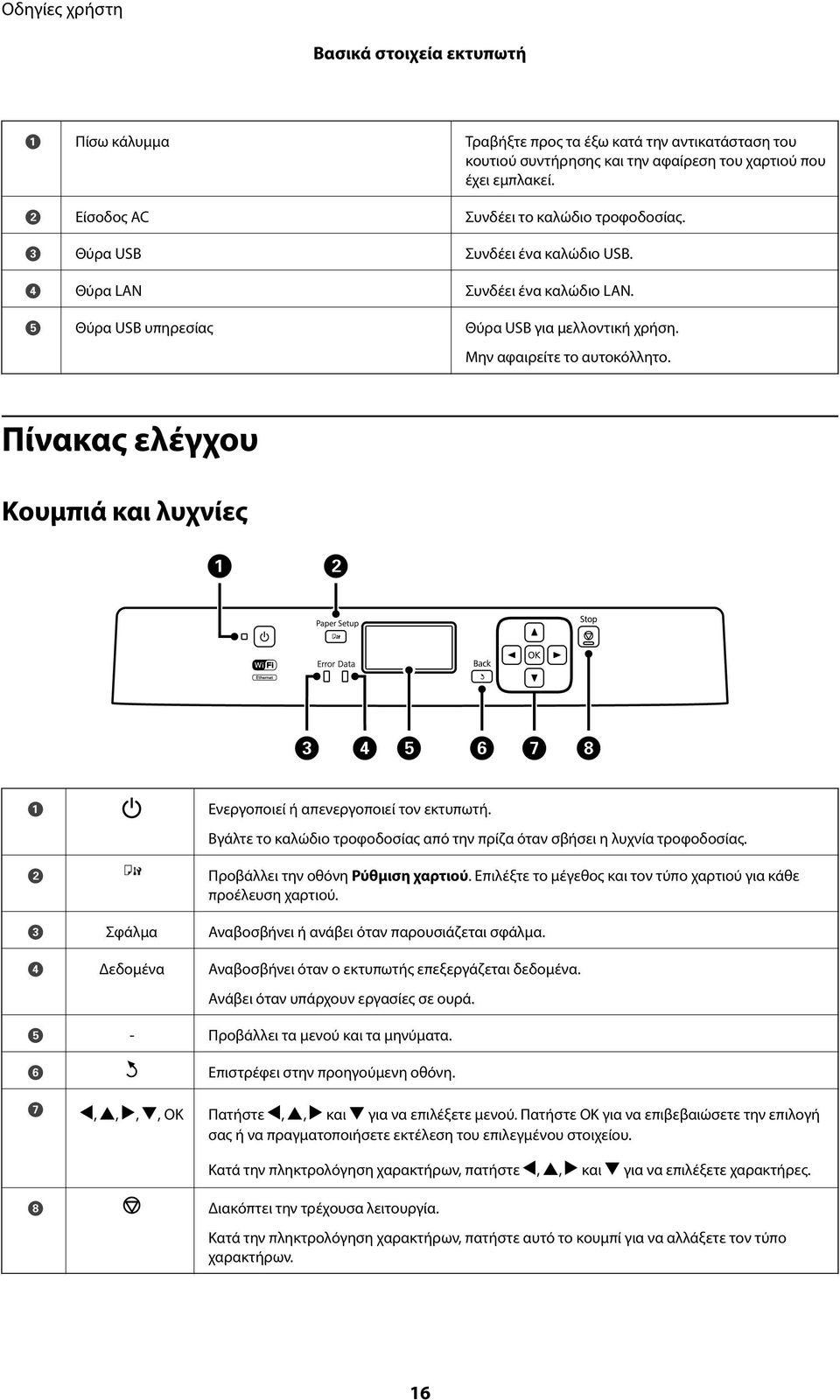 Πίνακας ελέγχου Κουμπιά και λυχνίες A B Ενεργοποιεί ή απενεργοποιεί τον εκτυπωτή. Βγάλτε το καλώδιο τροφοδοσίας από την πρίζα όταν σβήσει η λυχνία τροφοδοσίας. Προβάλλει την οθόνη Ρύθμιση χαρτιού.