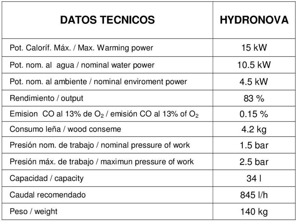 5 kw Rendimiento / output 83 % Emision CO al 13% de O2 / emisión CO al 13% of O2 0.15 % Consumo leña / wood conseme 4.