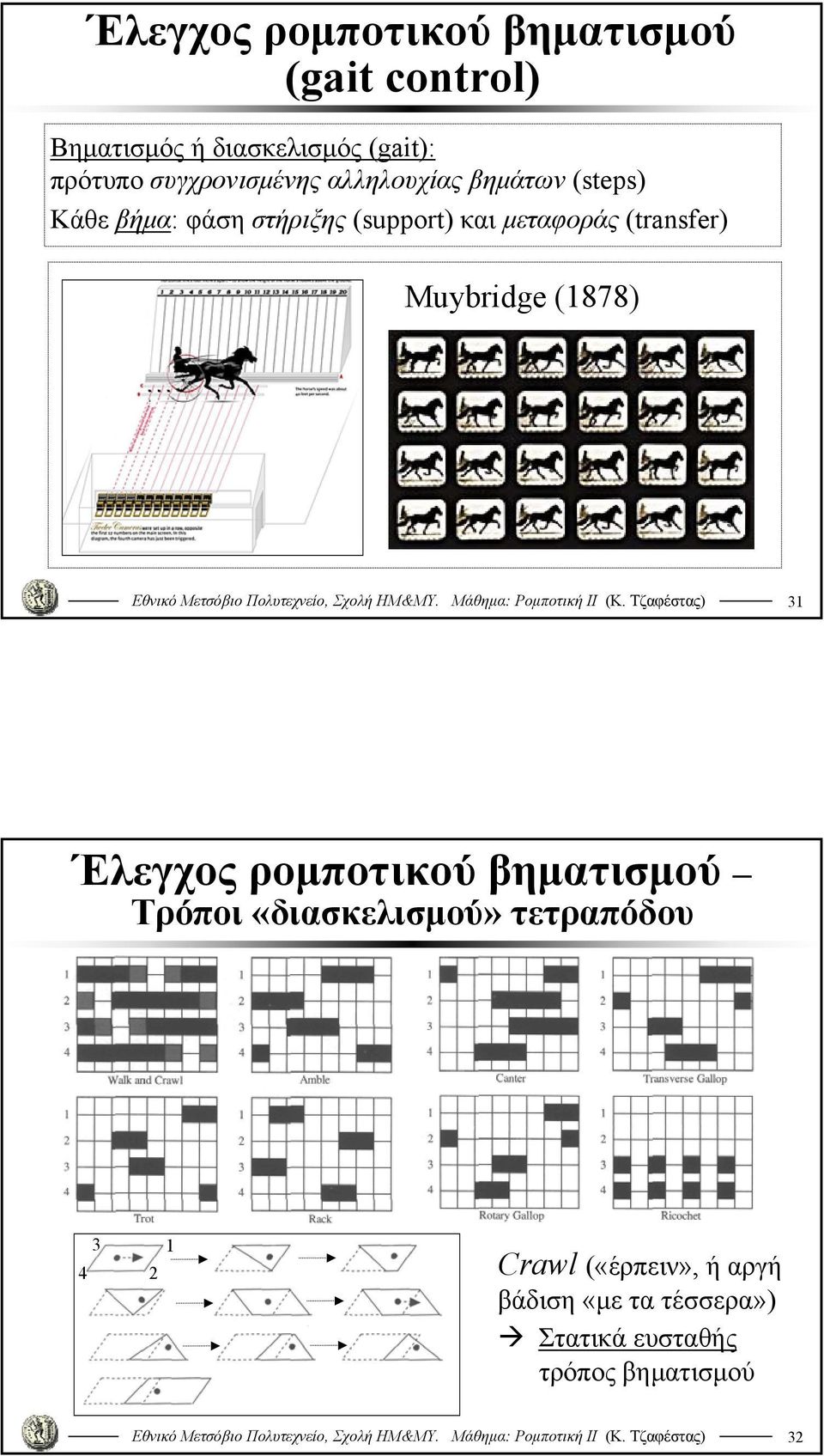 μεταφοράς (transfer) Muybridge (878) Έλεγχος ρομποτικού βηματισμού Τρόποι