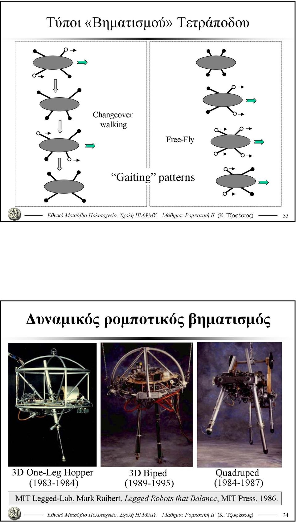 Hopper (98-98) D Biped (989-995) Quadruped (98-987) ΜΙΤ