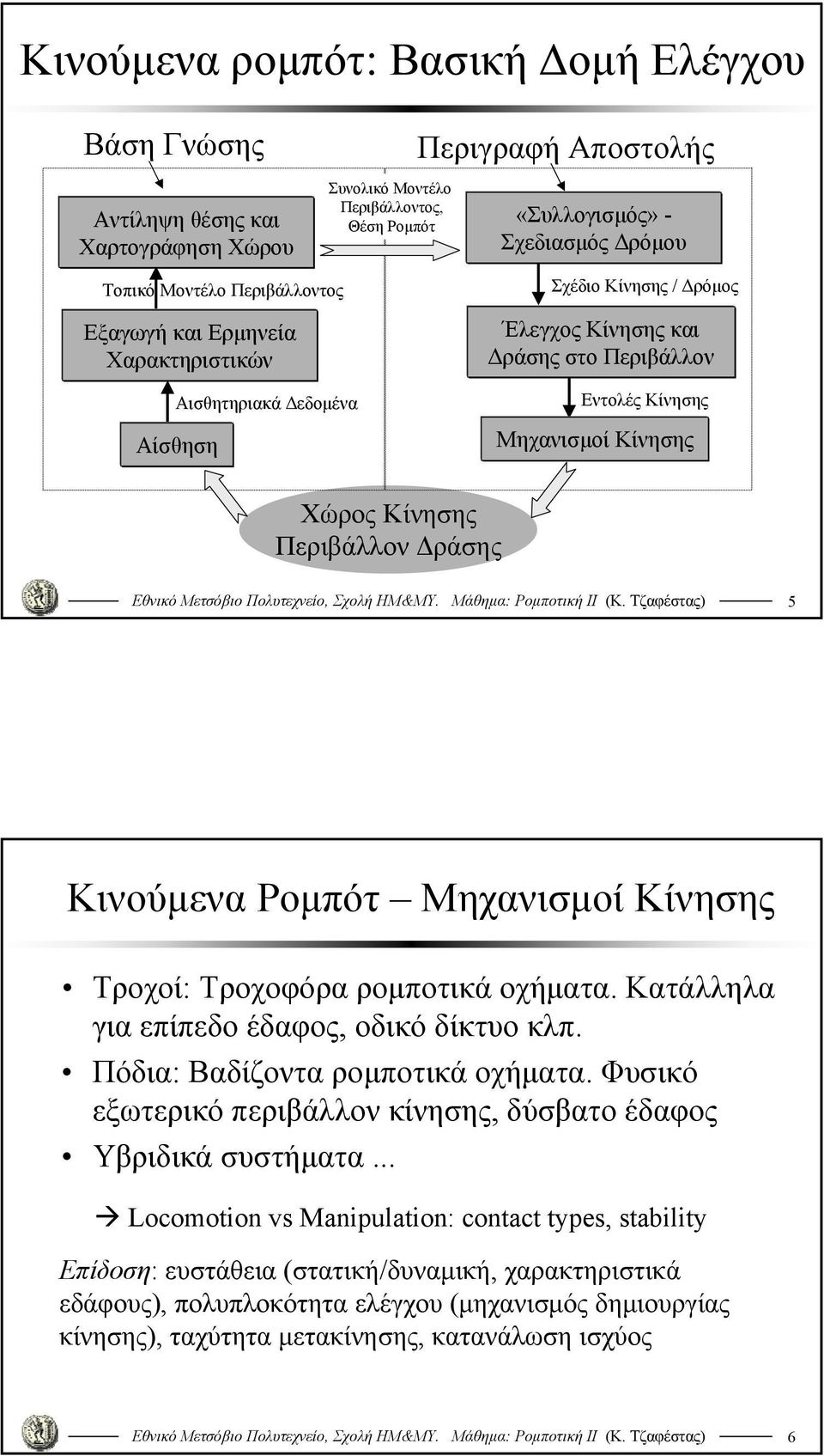 Κίνησης Περιβάλλον Δράσης 5 Κινούμενα Ρομπότ Μηχανισμοί Κίνησης Τροχοί: Τροχοφόρα ρομποτικά οχήματα. Κατάλληλα για επίπεδο έδαφος, οδικό δίκτυο κλπ. Πόδια: Βαδίζοντα ρομποτικά οχήματα.