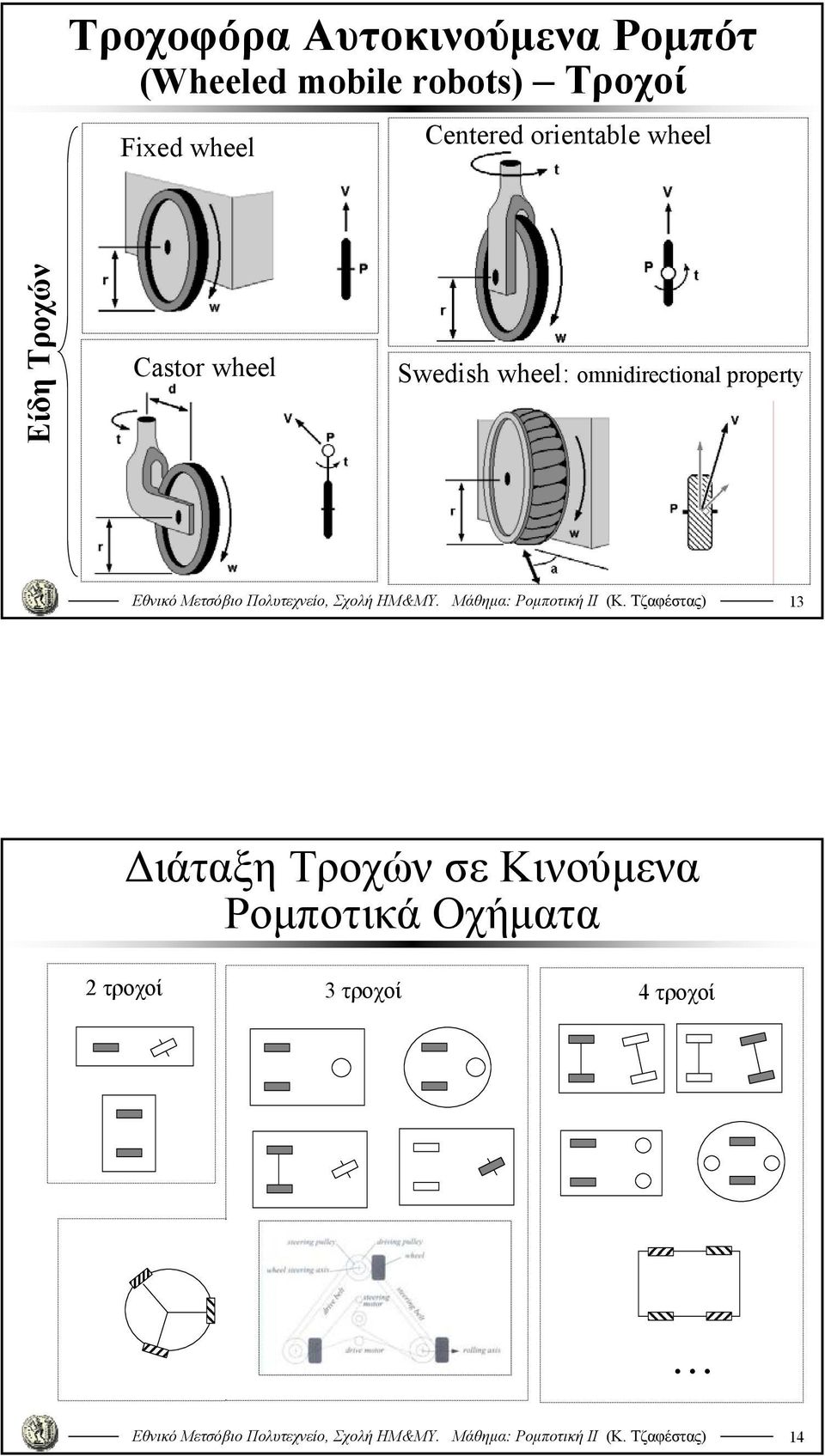 Castor wheel Swedish wheel: omnidirectional property