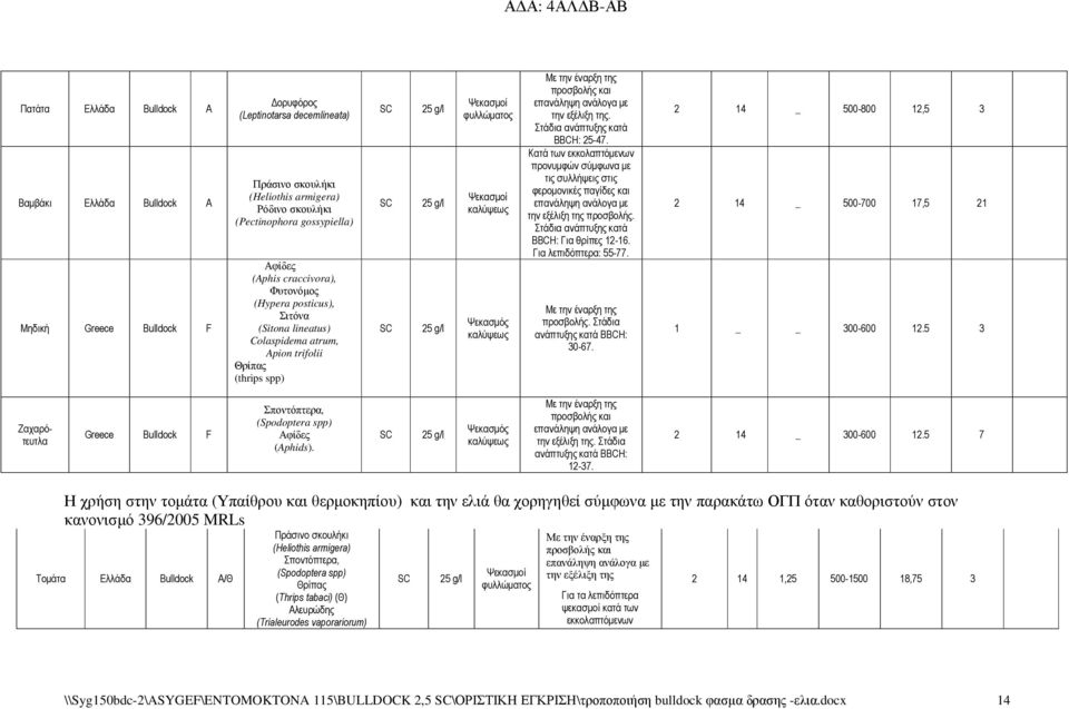 στις φεροµονικές παγίδες και την εξέλιξη της προσβολής Στάδια ανάπτυξης κατά ΒΒCH: Για θρίπες 12-16 Για λεπιδόπτερα: 55-77 προσβολής Στάδια 30-67 2 14 _ 500-800 12,5 3 2 14 _ 500-700 17,5 21 1