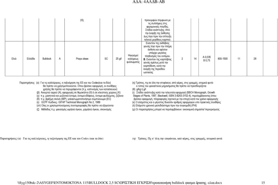 Α 0,035 Β 0,75 800-1500 11 28 Παρατηρήσεις: (α) Για τις καλλιέργειες, η ταξινόµηση της ΕΕ και του Codex(και τα δύο) (η) Τρόπος, πχ σε όλη την επιφάνεια, από αέρος, στις γραµµές, ατοµικά φυτάθα πρέπει