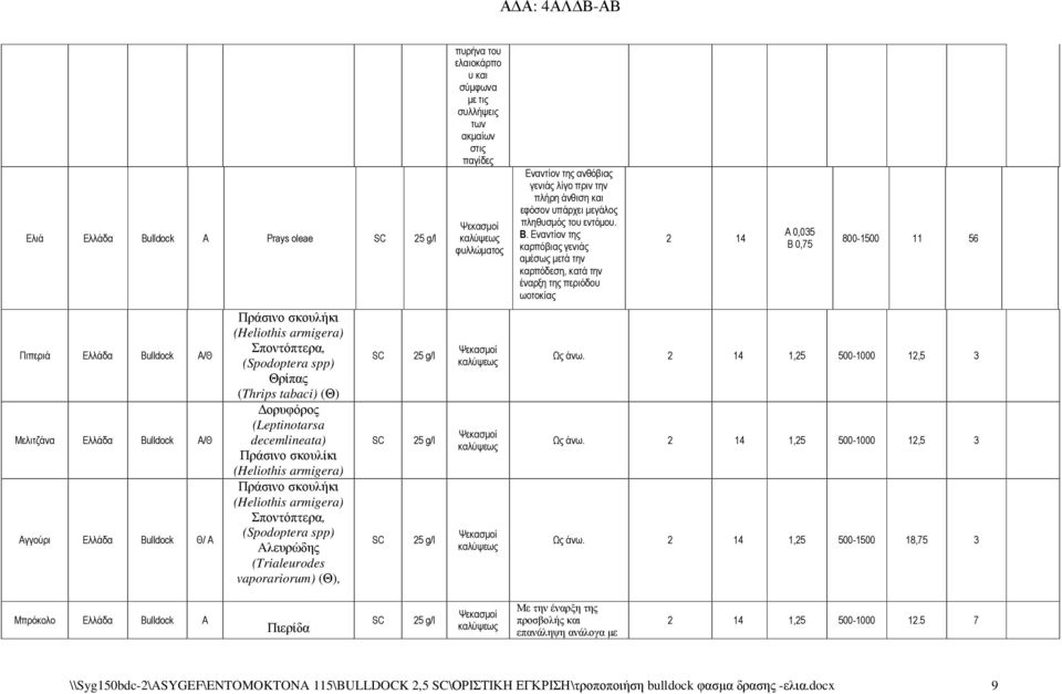 πληθυσµός του εντόµου Β Εναντίον της καρπόβιας γενιάς αµέσως µετά την καρπόδεση, κατά την έναρξη της περιόδου ωοτοκίας 2 14 Α 0,035 Β 0,75 800-1500 11 56 Ως άνω 2 14 1,25 500-1000 12,5 3 Ως άνω 2 14