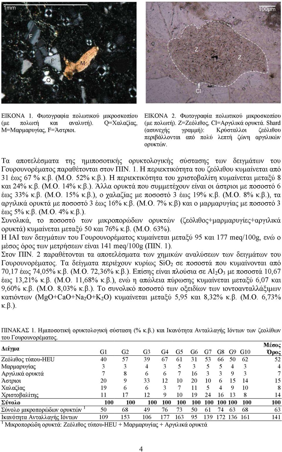 Τα αποτελέσµατα της ηµιποσοτικής ορυκτολογικής σύστασης των δειγµάτων του Γουρουνορέµατος παραθέτονται στον ΠΙΝ. 1. Η περιεκτικότητα του ζεόλιθου κυµαίνεται από 31 έως 67 % κ.β. (Μ.Ο. 52% κ.β.).