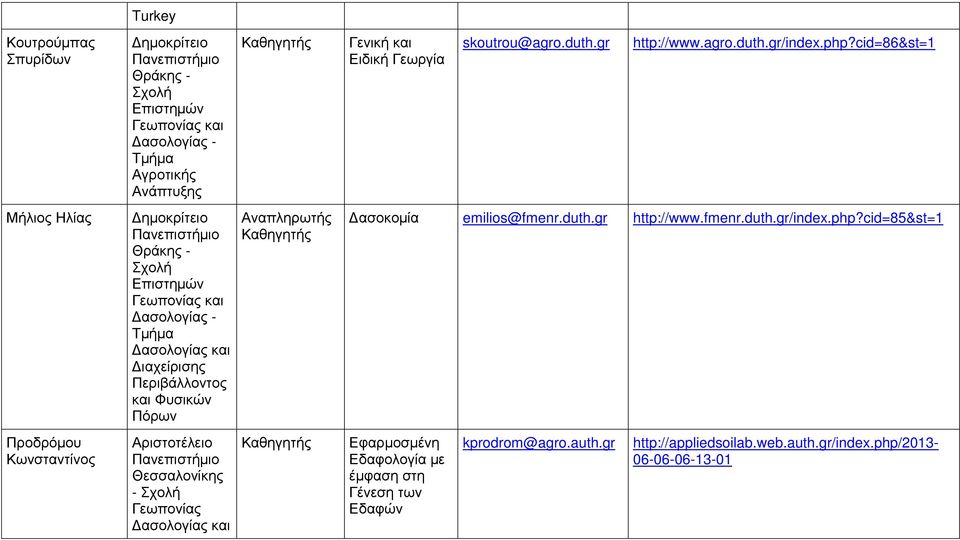cid=86&st=1 Μήλιος Ηλίας και ιαχείρισης και Φυσικών Πόρων Αναπληρωτής ασοκοµία emilios@fmenr.duth.gr http://www.
