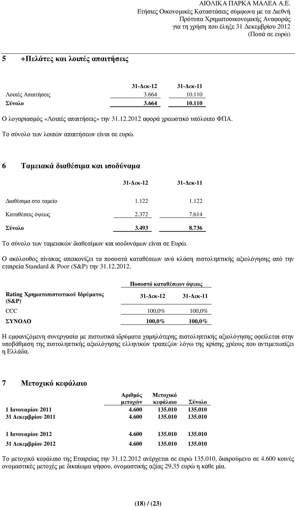 736 Το σύνολο των ταµειακών διαθεσίµων και ισοδυνάµων είναι σε Ευρώ.