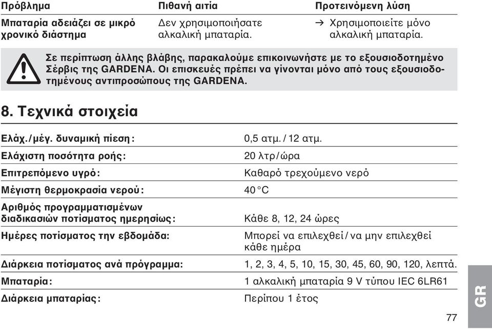 Οι επισκευές πρέπει να γίνονται μόνο από τους εξουσιοδοτημένους αντιπροσώπους της GARDENA. 8. Tεχνικά στοιχεία Ελάχ./μέγ. δυναμική πίεση : Ελάχιστη ποσ τητα ροής: Επιτρεπόμενο υγρό: 0,5 ατμ. / 12 ατμ.