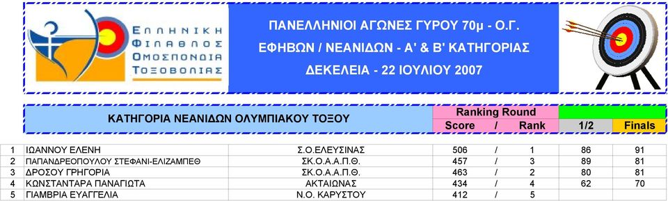 Ο.Α.Α.Π.Θ.