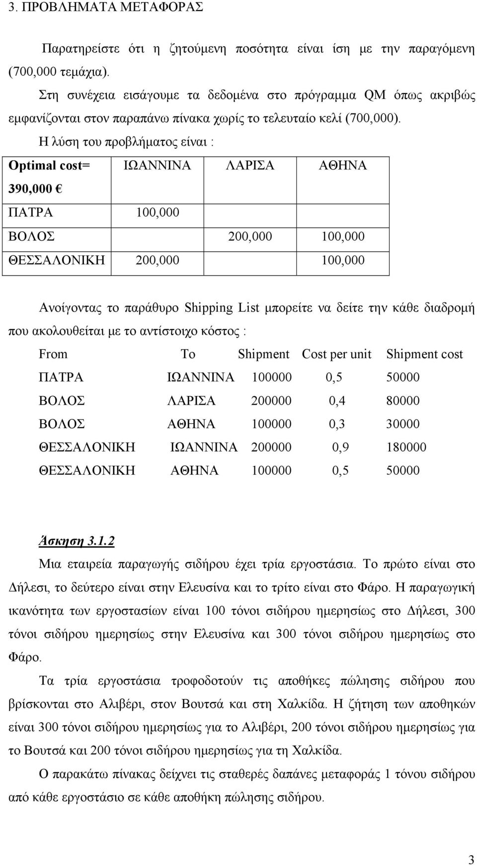 Η λύση του προβλήματος είναι : Optimal cost ΙΩΑΝΝΙΝΑ ΛΑΡΙΣΑ ΑΘΗΝΑ 390,000 ΑΤΡΑ 00,000 ΒΟΛΟΣ 00,000 00,000 ΘΕΣΣΑΛΟΝΙΚΗ 00,000 00,000 Ανοίγοντας το παράθυρο Shipping List μπορείτε να δείτε την κάθε