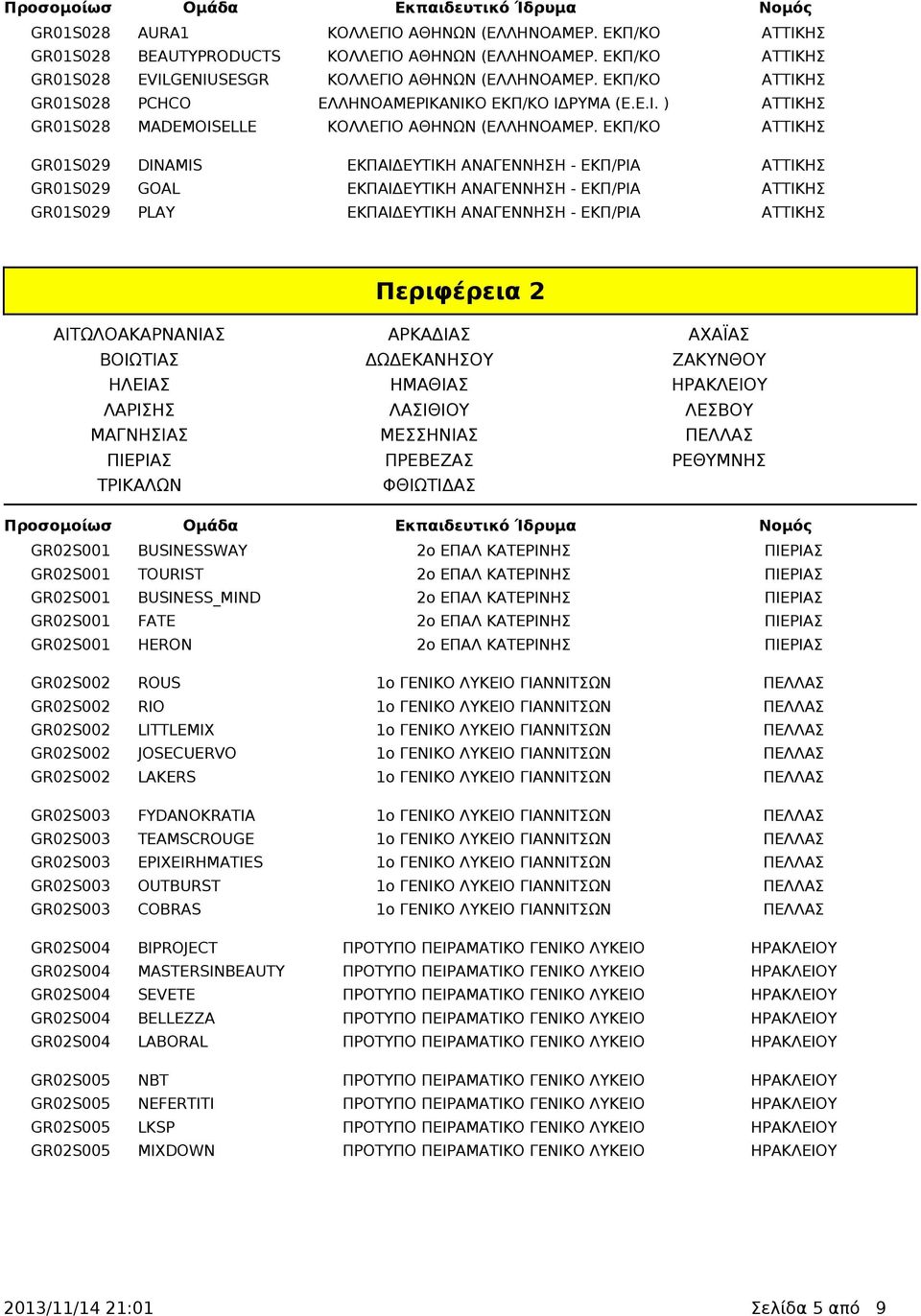 ΕΚΠ/ΚΟ ΑΤΤΙΚΗΣ GR01S029 DINAMIS ΕΚΠΑΙΔΕΥΤΙΚΗ ΑΝΑΓΕΝΝΗΣΗ - ΕΚΠ/ΡΙΑ ΑΤΤΙΚΗΣ GR01S029 GOAL ΕΚΠΑΙΔΕΥΤΙΚΗ ΑΝΑΓΕΝΝΗΣΗ - ΕΚΠ/ΡΙΑ ΑΤΤΙΚΗΣ GR01S029 PLAY ΕΚΠΑΙΔΕΥΤΙΚΗ ΑΝΑΓΕΝΝΗΣΗ - ΕΚΠ/ΡΙΑ ΑΤΤΙΚΗΣ Περιφέρεια 2