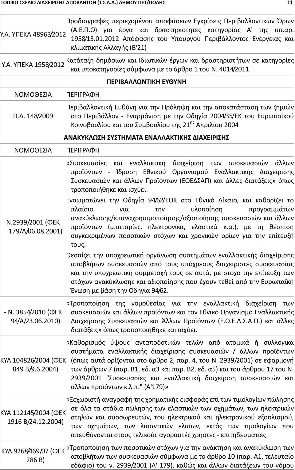 4014/2011 ΝΟΜΟΘΕΣΙΑ Ρ.Δ. 148/2009 ΝΟΜΟΘΕΣΙΑ Ν.2939/2001 (ΦΕΚ 179/Α/06.