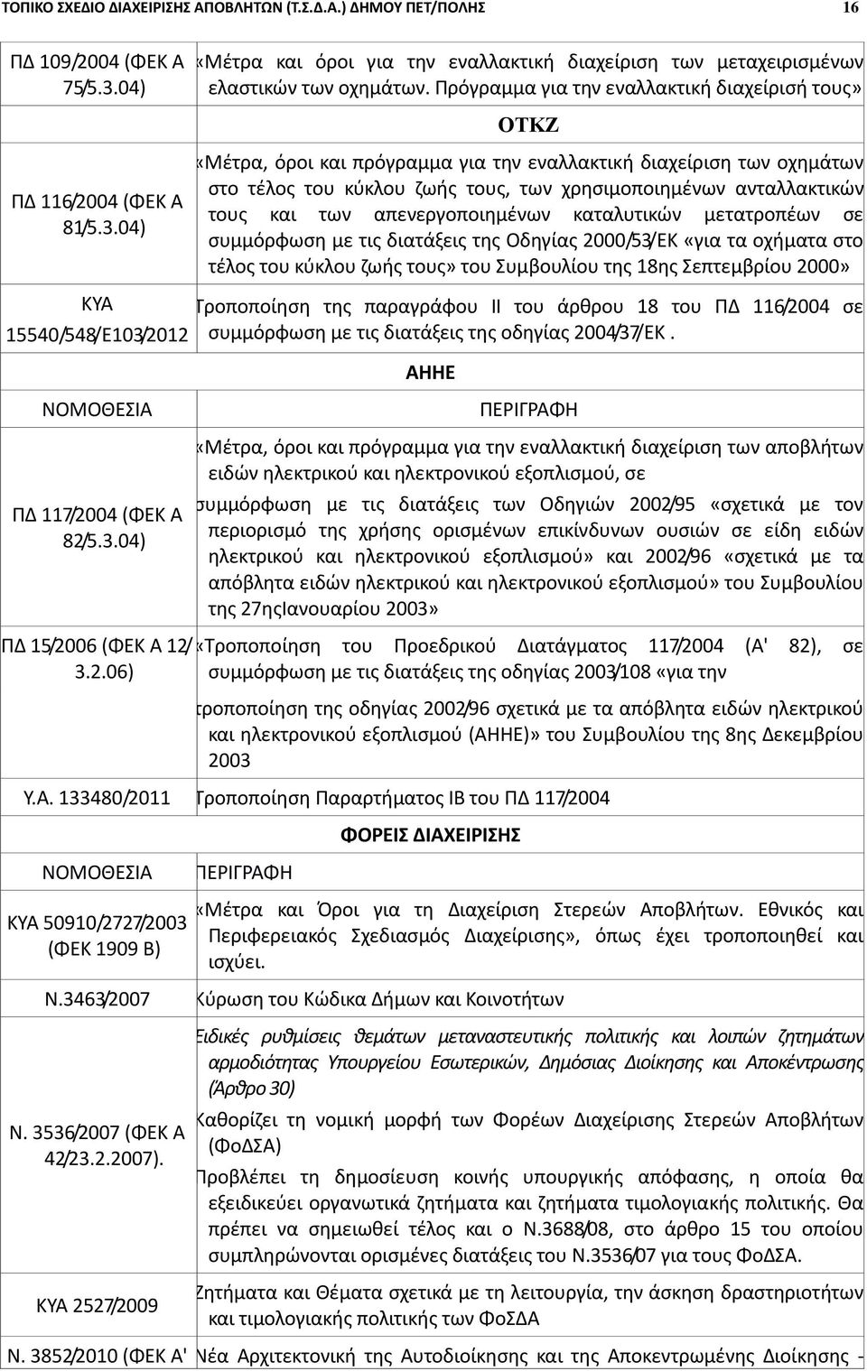 04) «Μζτρα, όροι και πρόγραμμα για τθν εναλλακτικι διαχείριςθ των οχθμάτων ςτο τζλοσ του κφκλου ηωισ τουσ, των χρθςιμοποιθμζνων ανταλλακτικϊν τουσ και των απενεργοποιθμζνων καταλυτικϊν μετατροπζων ςε