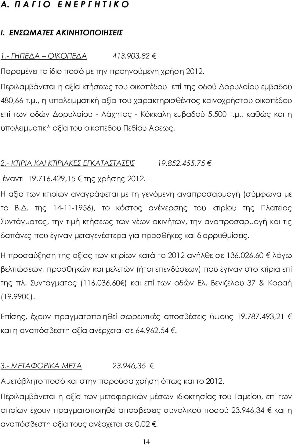 500 τ.µ., καθώς και η υπολειµµατική αξία του οικοπέδου Πεδίου Άρεως. 2.- ΚΤΙΡΙΑ ΚΑΙ ΚΤΙΡΙΑΚΕΣ ΕΓΚΑΤΑΣΤΑΣΕΙΣ 19.852.455,75 έναντι 19.716.429,15 της χρήσης 2012.