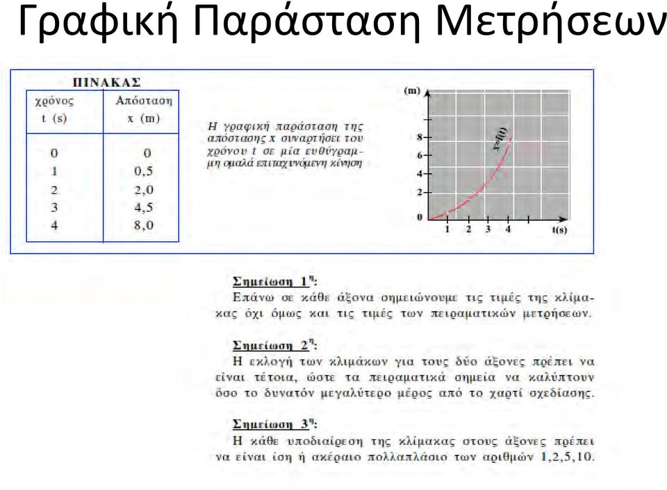 Μετρήσεων