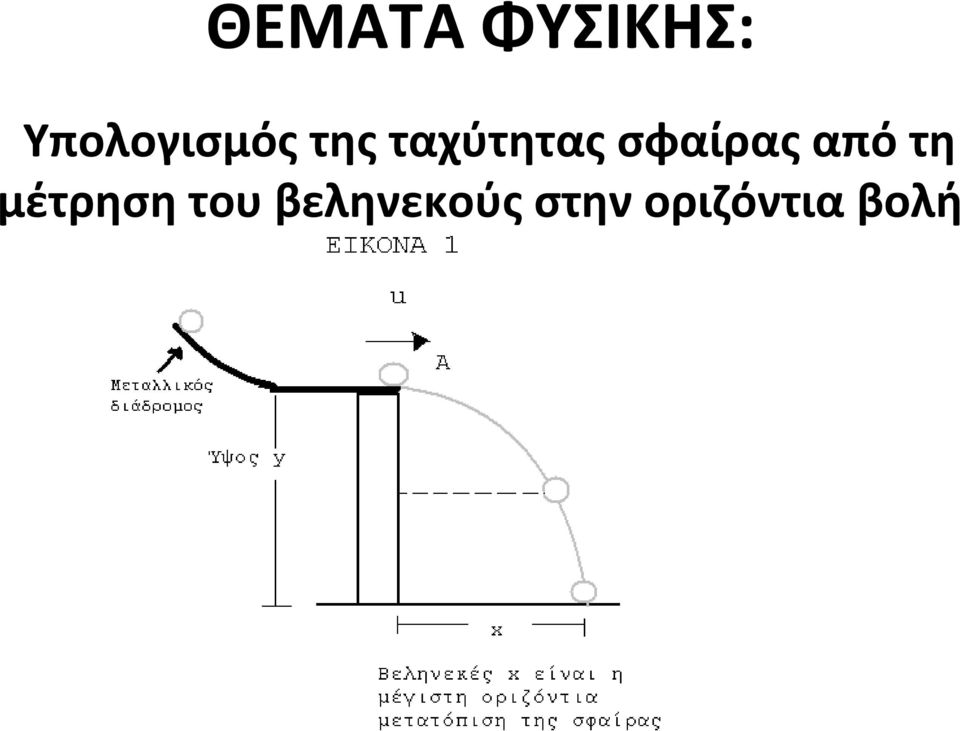 ταχύτητας σφαίρας από τη