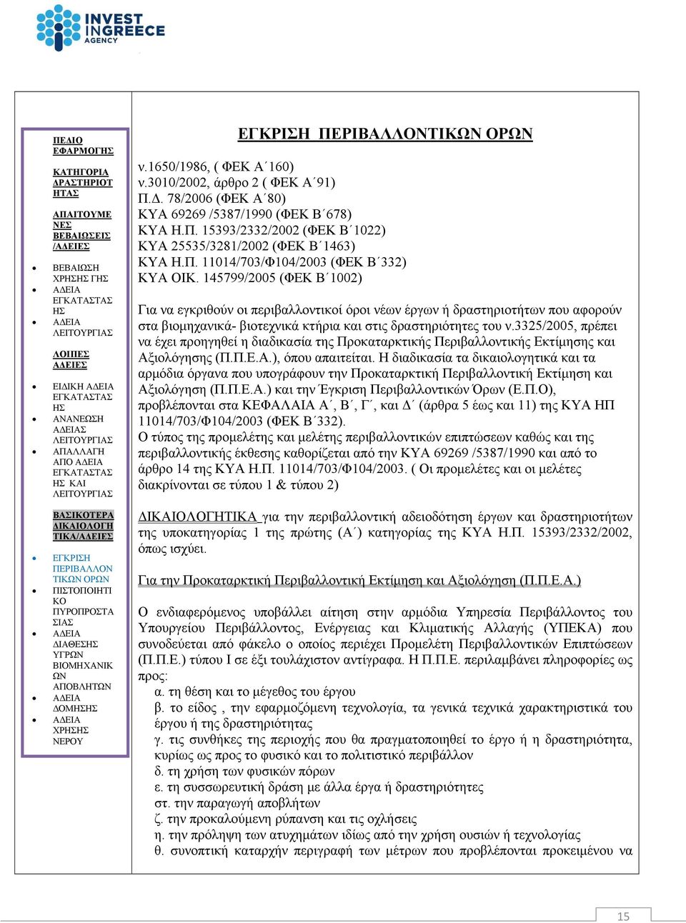 145799/2005 (ΦΕΚ Β 1002) Για να εγκριθούν οι περιβαλλοντικοί όροι νέων έργων ή δραστηριοτήτων που αφορούν στα βιομηχανικά- βιοτεχνικά κτήρια και στις δραστηριότητες του ν.