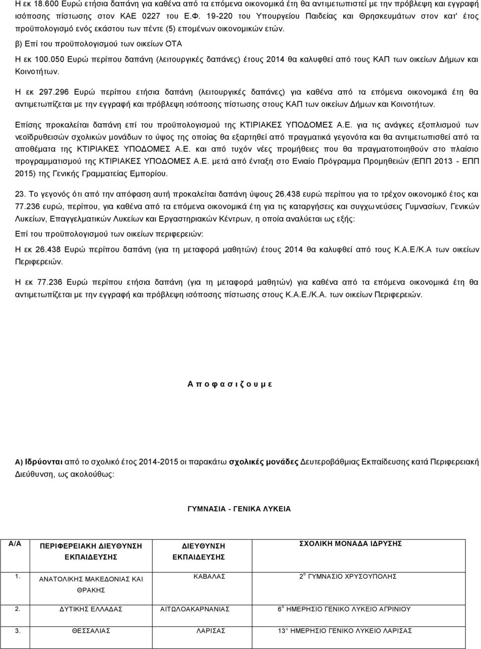 050 Ευρώ περίπου δαπάνη (λειτουργικές δαπάνες) έτους 2014 θα καλυφθεί από τους ΚΑΠ των οικείων Δήμων και Κοινοτήτων. Η εκ 297.