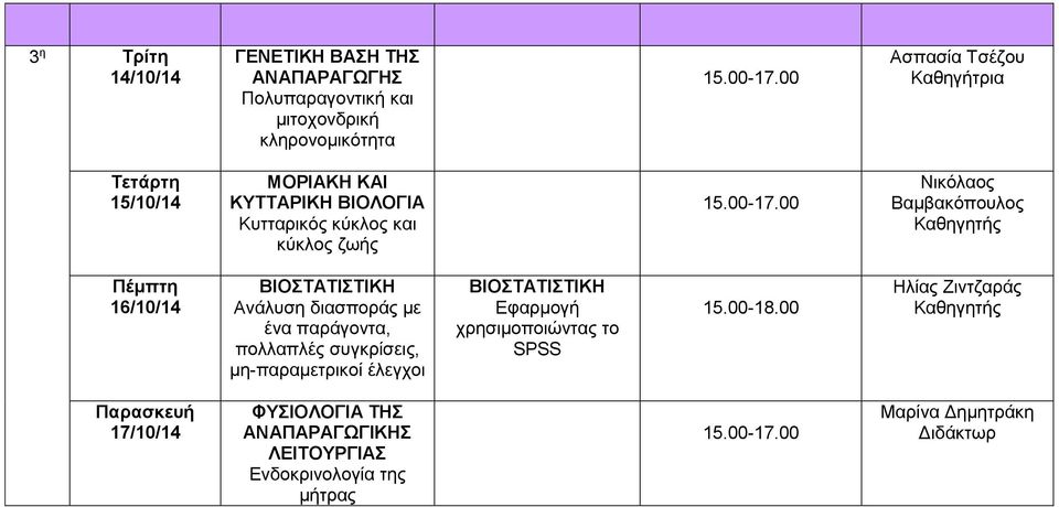 διασποράς με ένα παράγοντα, πολλαπλές συγκρίσεις, μη-παραμετρικοί έλεγχοι