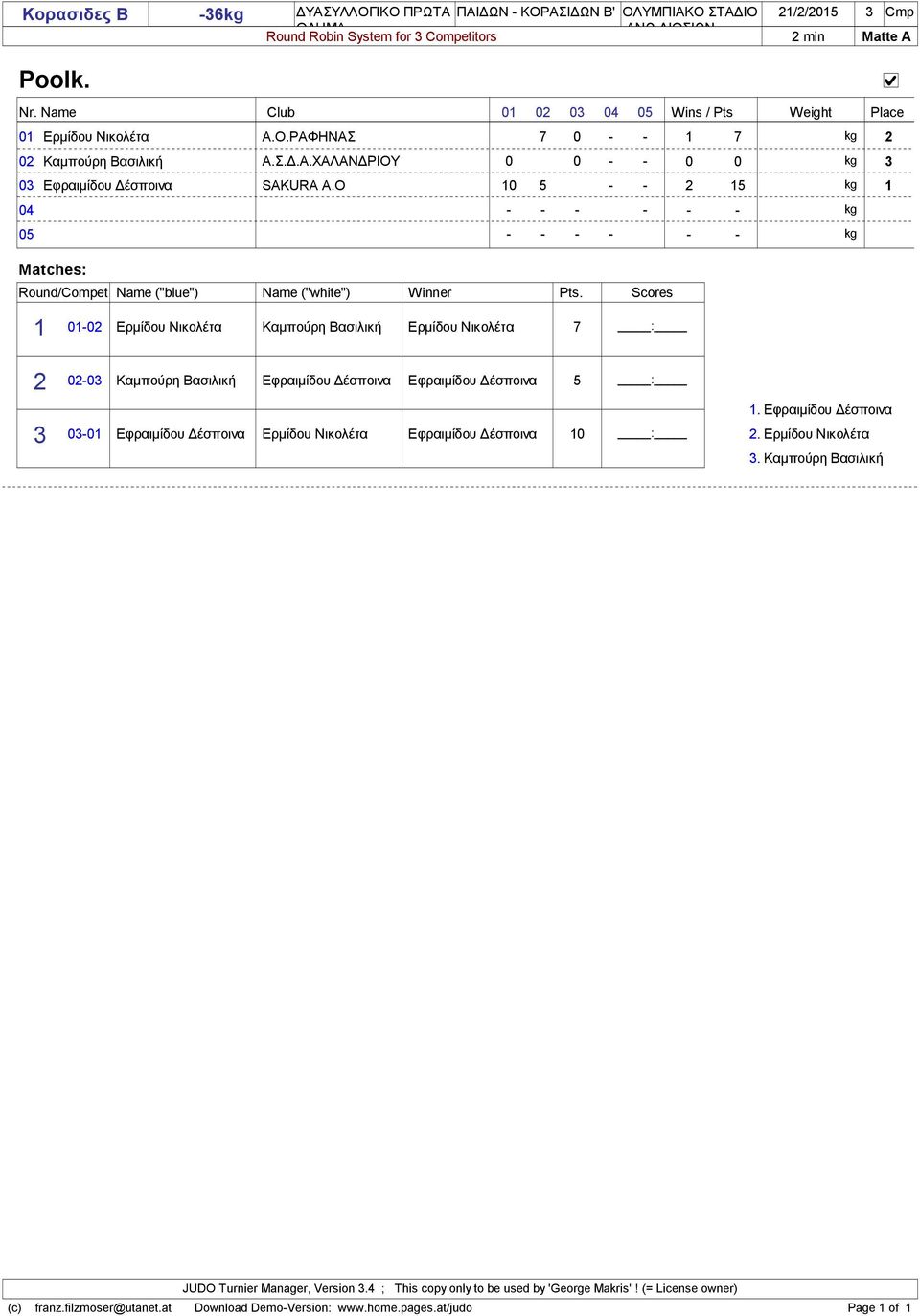 Ο 0 5 - - 5 - - - - - - 05 - - - - - - Matches: Round/Compet Name ("blue") Name ("white") Winner Pts.