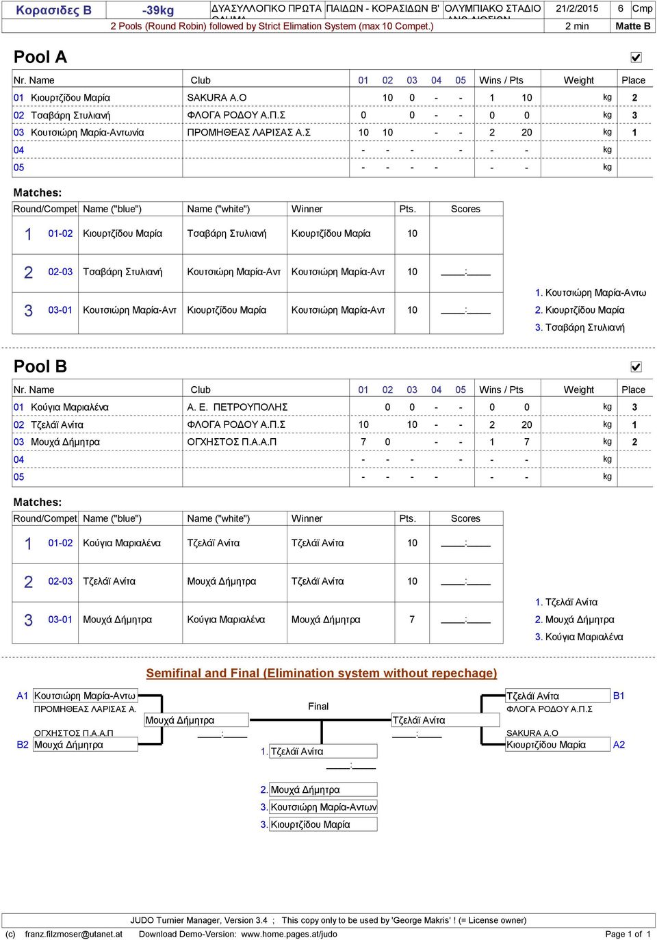 Σ 0 0 - - 0 - - - - - - 05 - - - - - - Matches: Round/Compet Name ("blue") Name ("white") Winner Pts.