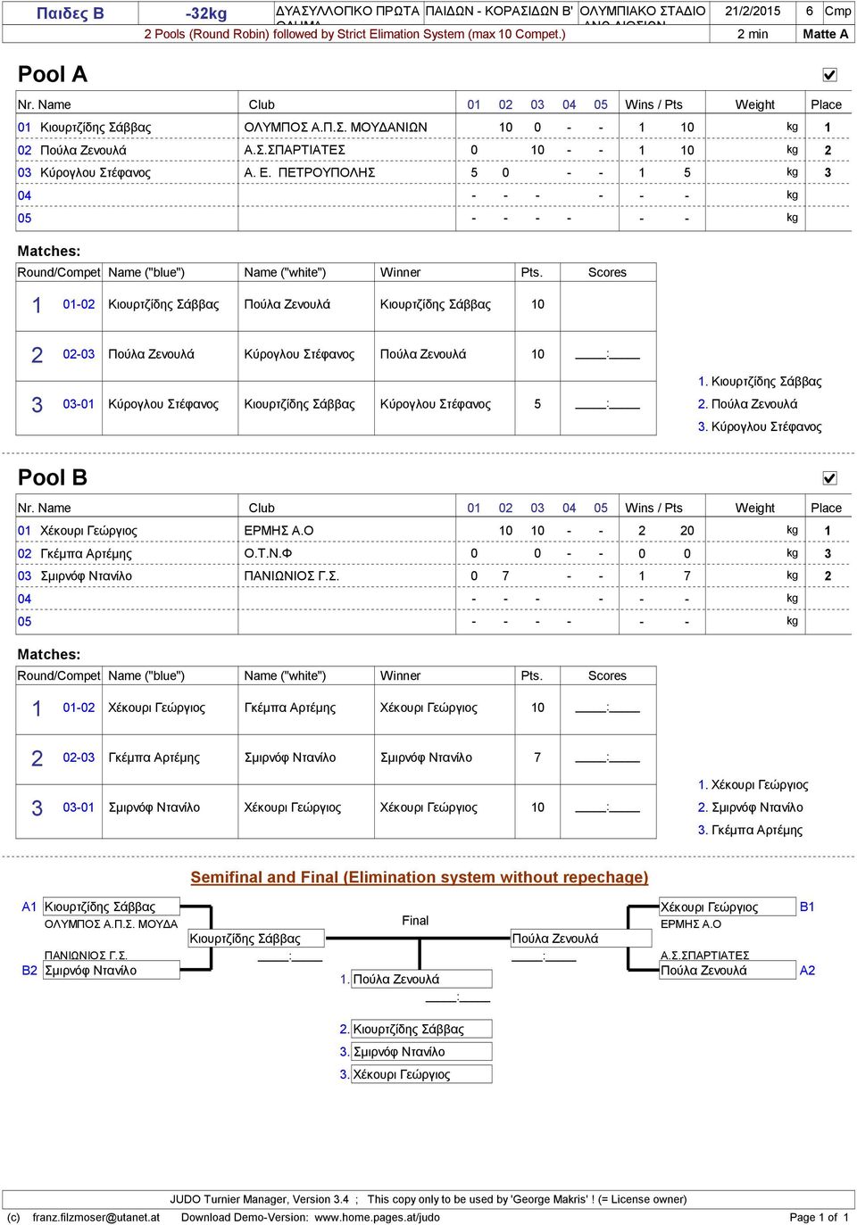 ΠΕΤΡΟΥΠΟΛΗΣ 5 0 - - 5 - - - - - - 05 - - - - - - Matches: Round/Compet Name ("blue") Name ("white") Winner Pts.