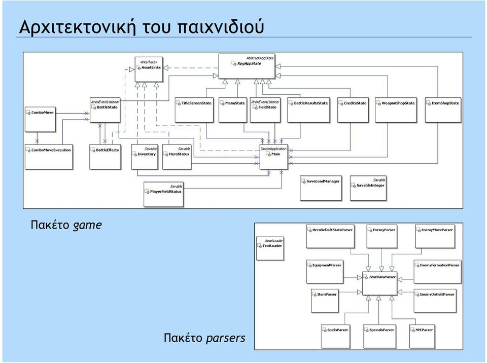 παιχνιδιού