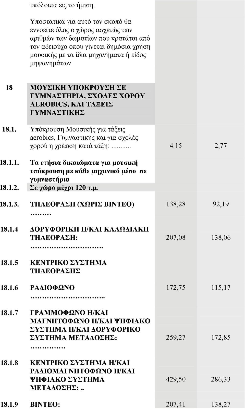 ΜΟΥΣΙΚΗ ΥΠΟΚΡΟΥΣΗ ΣΕ ΓΥΜΝΑΣΤΗΡΙΑ, ΣΧΟΛΕΣ ΧΟΡΟΥ AEROBICS, ΚΑΙ ΤΑΞΕΙΣ ΓΥΜΝΑΣΤΙΚΗΣ 18.1. Υπόκρουση Μουσικής για τάξεις aerobics, Γυμναστικής και για σχολές χορού η χρέωση κατά τάξη:... 4.15 2,77 18.1.1. Τα ετήσια δικαιώματα για μουσική υπόκρουση με κάθε μηχανικό μέσο σε γυμναστήρια 18.