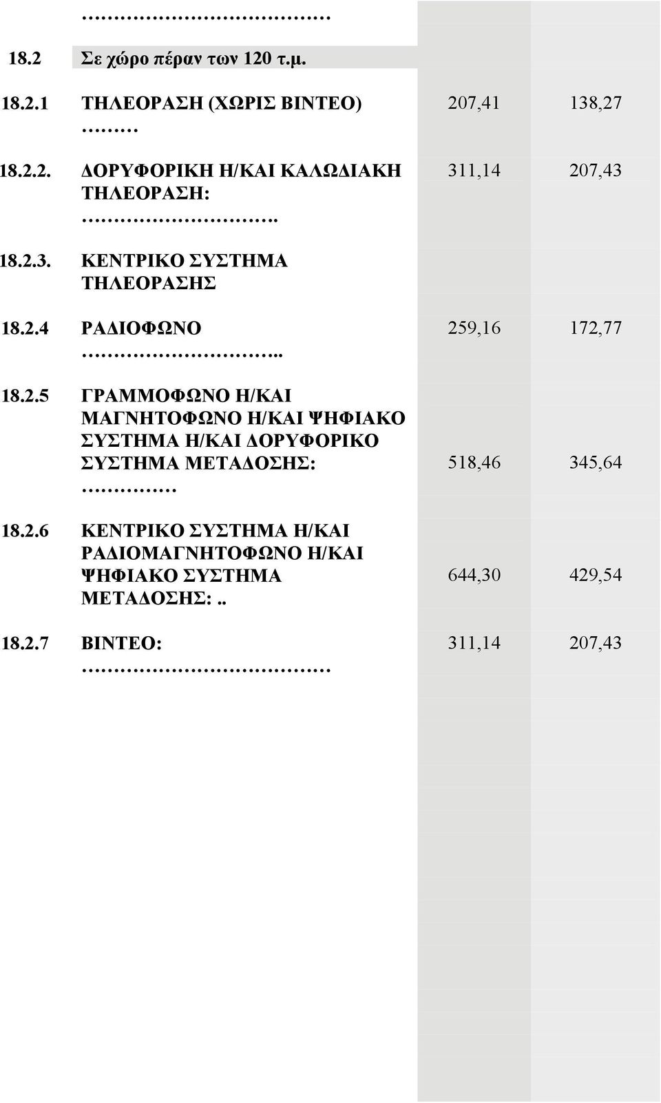 2.6 ΚΕΝΤΡΙΚΟ ΣΥΣΤΗΜΑ Η/ΚΑΙ ΡΑΔΙΟΜΑΓΝΗΤΟΦΩΝΟ Η/ΚΑΙ ΨΗΦΙΑΚΟ ΣΥΣΤΗΜΑ ΜΕΤΑΔΟΣΗΣ:.. 18.2.7 ΒΙΝΤΕΟ: 259,16 172,77 518,46 345,64 644,30 429,54 311,14 207,43