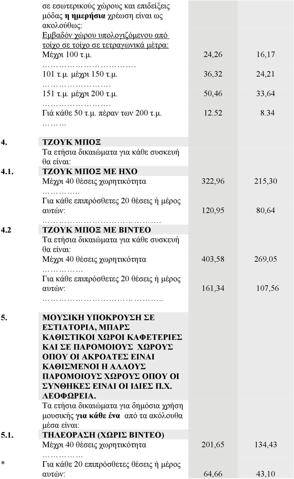 . Για κάθε επιπρόσθετες 20 θέσεις ή μέρος αυτών:. 4.2 ΤΖΟΥΚ ΜΠΟΞ ΜΕ ΒΙΝΤΕΟ Τα ετήσια δικαιώματα για κάθε συσκευή θα είναι: Μέχρι 40 θέσεις χωρητικότητα Για κάθε επιπρόσθετες 20 θέσεις ή μέρος αυτών:.