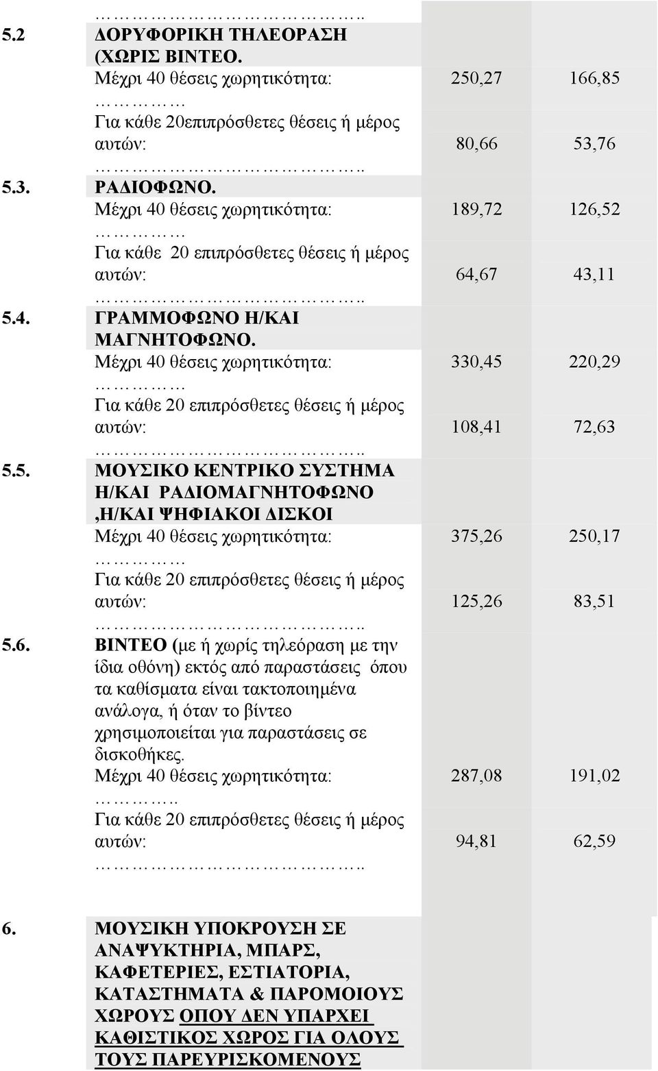 4. ΓΡΑΜΜΟΦΩΝΟ Η/ΚΑΙ ΜΑΓΝΗΤΟΦΩΝΟ. 5. ΜΟΥΣΙΚΟ ΚΕΝΤΡΙΚΟ ΣΥΣΤΗΜΑ Η/ΚΑΙ ΡΑΔΙΟΜΑΓΝΗΤΟΦΩΝΟ,Η/ΚΑΙ ΨΗΦΙΑΚΟΙ ΔΙΣΚΟΙ 6.