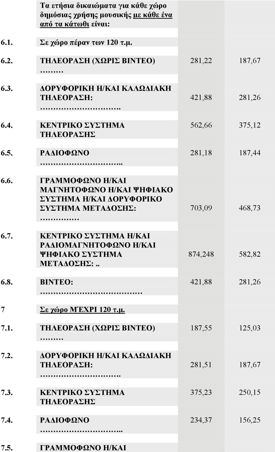 ΚΕΝΤΡΙΚΟ ΣΥΣΤΗΜΑ Η/ΚΑΙ ΡΑΔΙΟΜΑΓΝΗΤΟΦΩΝΟ Η/ΚΑΙ ΨΗΦΙΑΚΟ ΣΥΣΤΗΜΑ ΜΕΤΑΔΟΣΗΣ:.. 6.8.