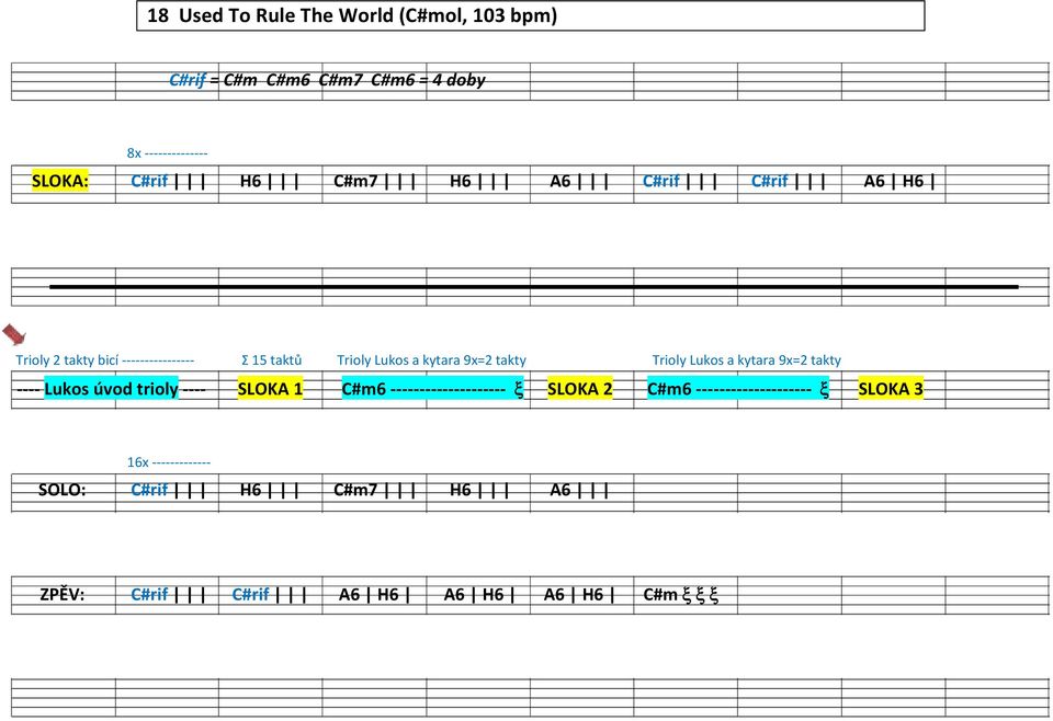 Trioly Lukos a kytara 9x=2 takty ---- Lukos úvod trioly ---- SLOKA 1 C#m6 -------------------- ξ SLOKA 2 C#m6